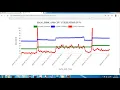 System Monitoring Minor Project Using Java Core JDBC Servlet Angularjs Javascript and chart js