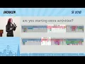 Debugging Application Performance