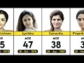 Real Age Of South Indian Actress