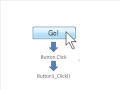 Raising and Responding to Events in the NET Framework Visual Basic NET and C
