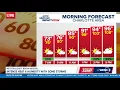 Weather Impact Alert Intense heat and humidity with some storms