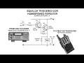 Homemade Repeater using Radio Shack PRO 2052 Scanner and Icom IC V68
