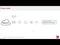 Identity Tech Labs How to Implement an Engaging and Modern Customer Experience with Cloud IAM