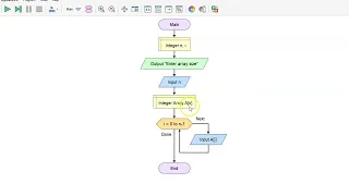 Array in Flowgarithm