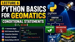 Python Lecture 6 Conditional Statements if elif else Explained in Hindi Python for Beginners