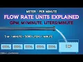 Flow Rate Units GPM M Minute Animation