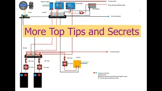 Secrets…… Top Tips for Sailors out on the hard and those doing electrical work on their boats.