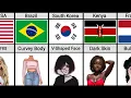 Lagu Beauty Standards in Different Countries