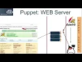4 6 Puppet Module Exercise to create a web server