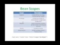 Spring Framework Tutorial Session 4 - Spring Method Injection and Bean Scope