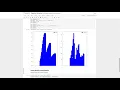 Statistical Sampling - Part III Rejection Sampling in Python