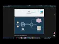 AWS CloudFormation Explained Automate Infrastructure as Code IaC
