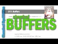 Chemical Equilibrium Buffers