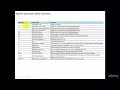 SQL Advanced Regular Expressions Introduction