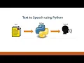 GTTS IN PYTHON Google-Text-To-Speech with Python