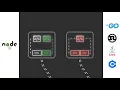 Node js is a serious thing now 2023