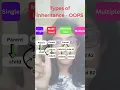 What are the types of inheritance