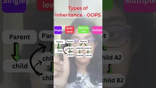 What are the types of inheritance
