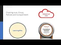 Policies Oracle Cloud Creating User Group policies and compartment