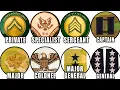 Every RANK in the US Army EXPLAINED in Detail