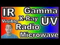 The Electromagnetic Spectrum