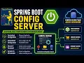 Spring Boot Config Server Externalize Configuration in Microservices
