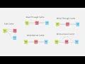 Devlog - How to make your DB fast by using Caching