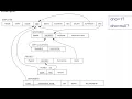 Schema-based constraint - Referential integrity Relational Data Model Database Constraint