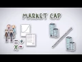 Market Cap by Wall Street Survivor