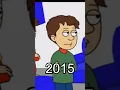 Evolution of Boris Anderson GoAnimate 2013-2023