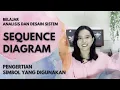 Understanding and Symbols of Sequence Diagrams Systems Analysis and Design