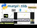 How to Draw Graphs in Python Markers LineStyle Colors Multiple Lines in Matplotlib