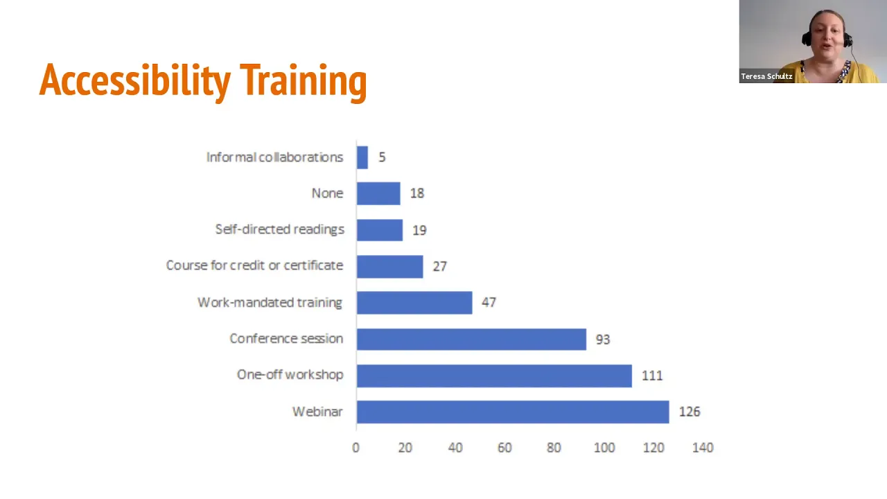 ACRL Presents: Building Structural Equity and Inclusion in Scholarly Communications