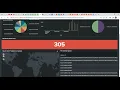 SQL Injection with bwapp and sqlmap and detection SQL Injection on splunk dashboard