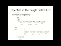 How to insert a new node at the beginning of Linked List Easy Algorithm