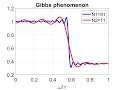 Digital Signal Processing Using Python Chapter 6 Part2
