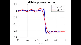 Digital Signal Processing Using Python Chapter 6 Part2
