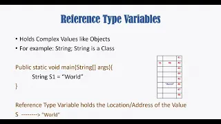 Java Programming Primitive Type VS Reference Type