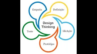 Design Thinking - Técnicas de Elicitação de Requisitos - Parte VIII