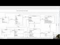 Sequence Diagram Step 1 - Set the Context