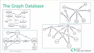 SQL Server 2017 Graph Database