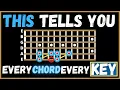 This Easy Pattern Tells You Every Chord In Every Key Zero Music Theory