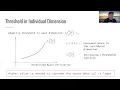 4A4 Competitive Algorithms for Online Multidimensional Knapsack Problems