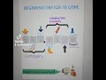 ICD10