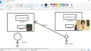 OOPS Polymorphism in Java