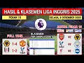 Hasil Liga Inggris Tadi Malam ~ WOLVES vs MANCHESTER UNITED ~ EPL 2025 Pekan ke 15