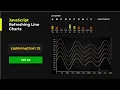 JavaScript Refreshing Line Charts Real-Time Performance