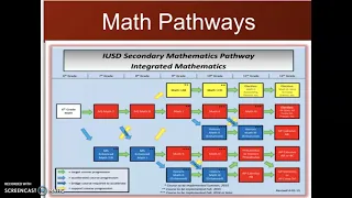 Math Pathways