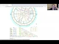 How to Get Your Transit Chart Astrology Basics