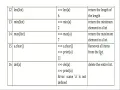Built in Methods for List in Python Programming explained with Demo in Tamil